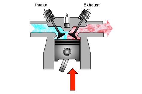 VVT Repair Tips