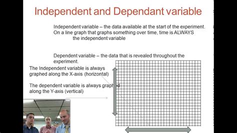 How To Find Independent And Dependent Math