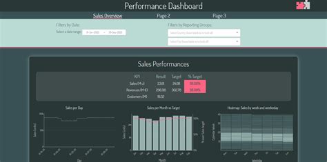 Css Bootstrap Dash Create A Professional Dashboard Step By Step