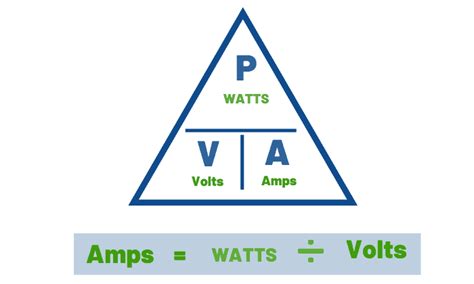 What Is Watts In Amps