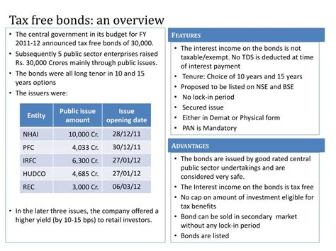 PPT - TAX FREE BONDS PowerPoint Presentation, free download - ID:3245843