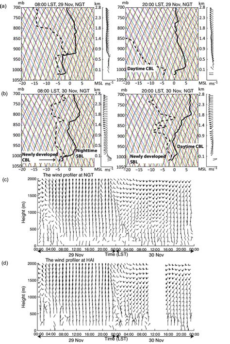 Temperature Solid Dew Point Dashed And Wind Vectors From The