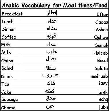 Pin By Mohd Arifin On Easy Arabic Learn Arabic Language Vocabulary