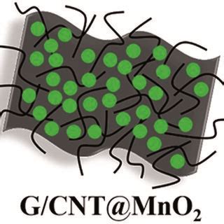 Schematic Illustration Of G CNT MnO2 S Nanocomposite Synthetic Process