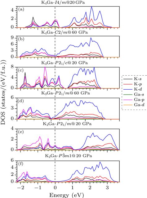 Chin Phys Lett 2020 372 026201 Stable Compositions Structures