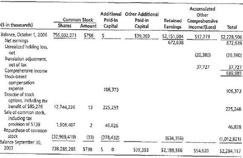 [solved] The Statement Of Shareholders Equity Bel Solutioninn