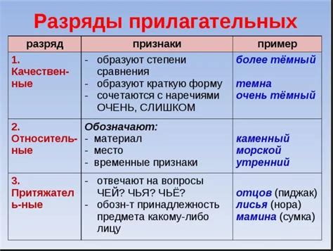 1. какие прилагательные называются качественными? выберите из списка ...