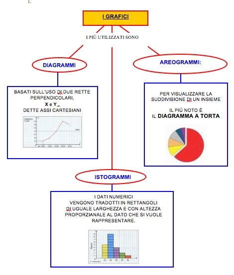 Diario Di Scuola I Grafici Mappa Concettuale