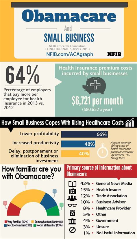 Affordable Care Act Infographic Employers