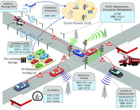 What Is Intelligent Transportation System - Transport Informations Lane