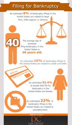 Bankruptcy Infographics