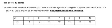 The Table Shows Values Of A Function F X What Is The Average Rate Of