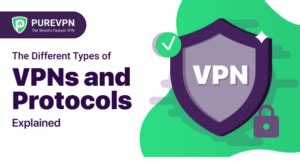 The Different Types Of VPNs And Protocols Explained PureVPN Blog