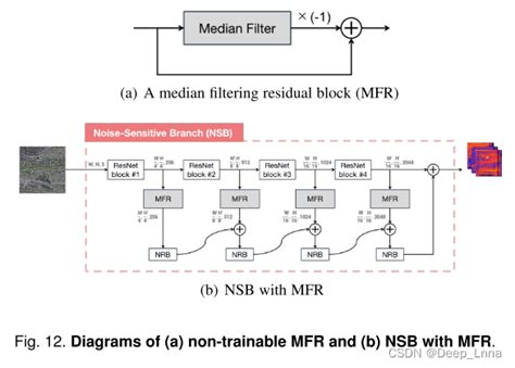 论文笔记MVSS Net Multi View Multi Scale Supervised Networks for Image