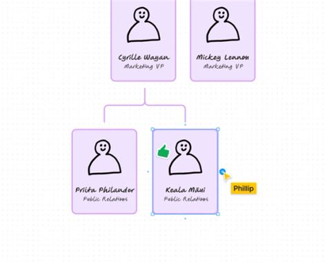 Free Organizational Chart Maker Figjam By Figma