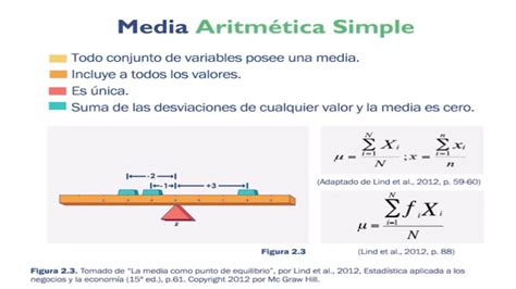 Explicación de la Media Aritmética Simple uso y características