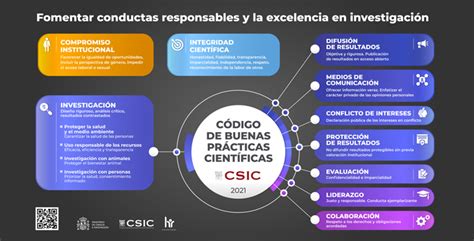 C Digo De Buenas Pr Cticas Del Csic Csic Code Of Good Scientific Practices