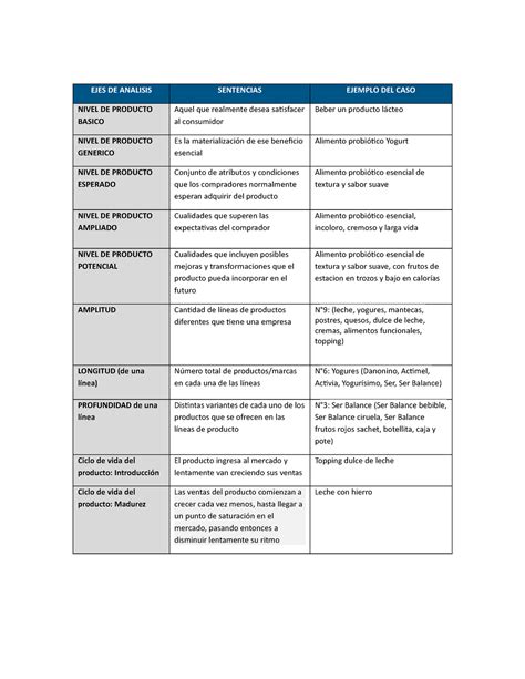 Api Marketing Api Markting Ejes De Analisis Sentencias Ejemplo