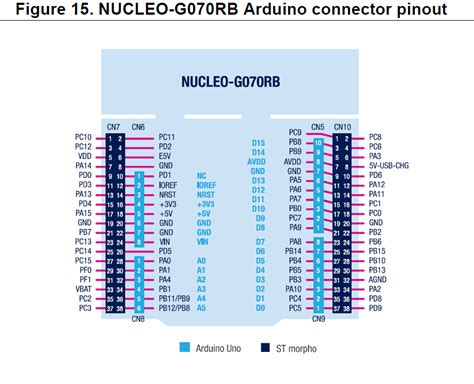 Nucleo g071rb开发板说明 小浩很可喜