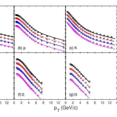 Color Online Transverse Momentum Spectra Of Pion A Proton B