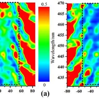 The Waveguide Efficiency Contour Plot As A Function Of Incident Angles