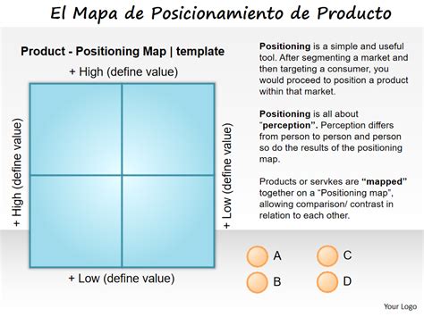 Las Mejores Plantillas De Mapas De Posicionamiento De Productos Con