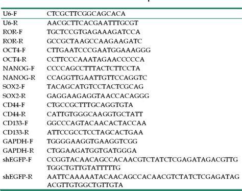 Table 1 From Hypoxia Elicited Exosomes Promote The Chemoresistance Of