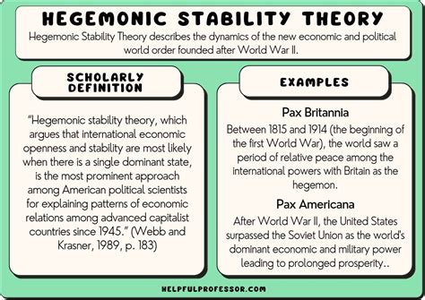 Hegemonic Stability Theory Examples Origins Criticisms 2023