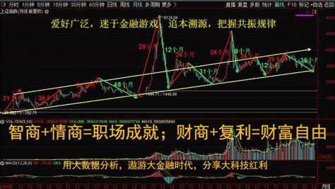 大盘重回3000点，是机会还是风险？ 知乎