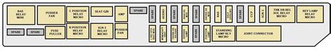 Cadillac Cts Fuse Box Location