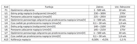 Przeka Nik Nadzorczy Kontroli Napi Cia Regulowany Tvps K A