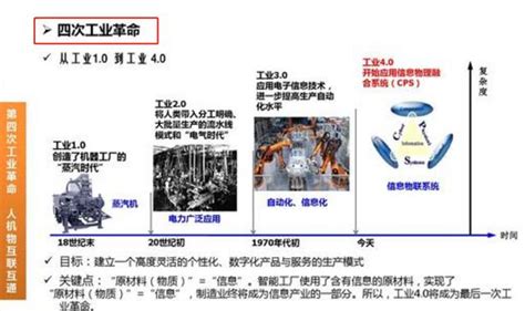 一文讀懂：第四次工業革命何時到來？它將給人類帶來什麼巨變？ 每日頭條