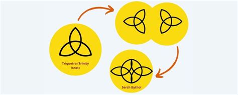 Symboles Celtiques Et Leur Signification Blog Mythologie Nordique