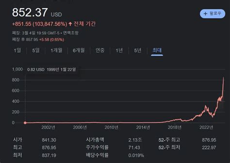 10년전 엔디비아 주식 샀으면 유저업로드 엠봉