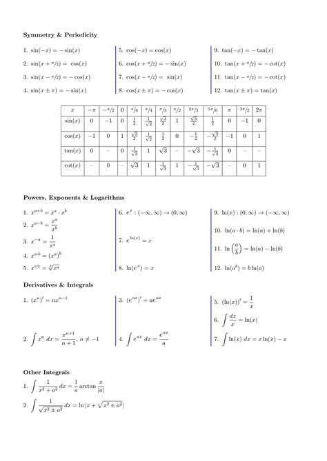 Algebra Cheat Sheet Formulas Download Printable Pdf Templateroller