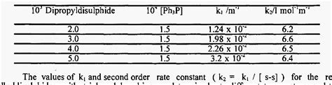 Table From Solvent Effect And Kinetic Study On The Reaction Of