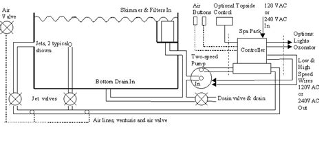 Hot Tub Plumbing Diagram Acsbr Nccsea