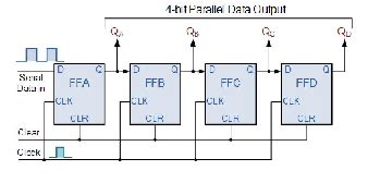 Siso Shift Register Circuit Diagram