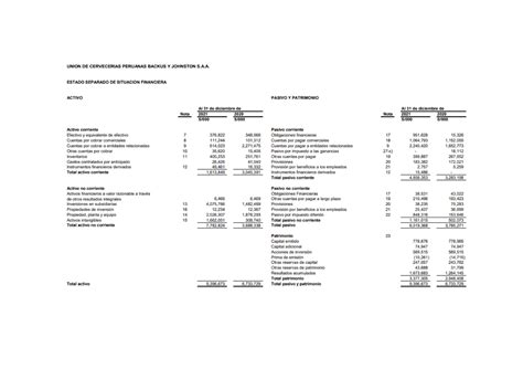 Actividad Informacion Financiera 1 ACTIVO Activo Corriente