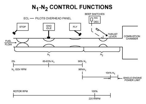 Lycoming Fuel Pump Diagram Understanding Your Lycoming Fuel