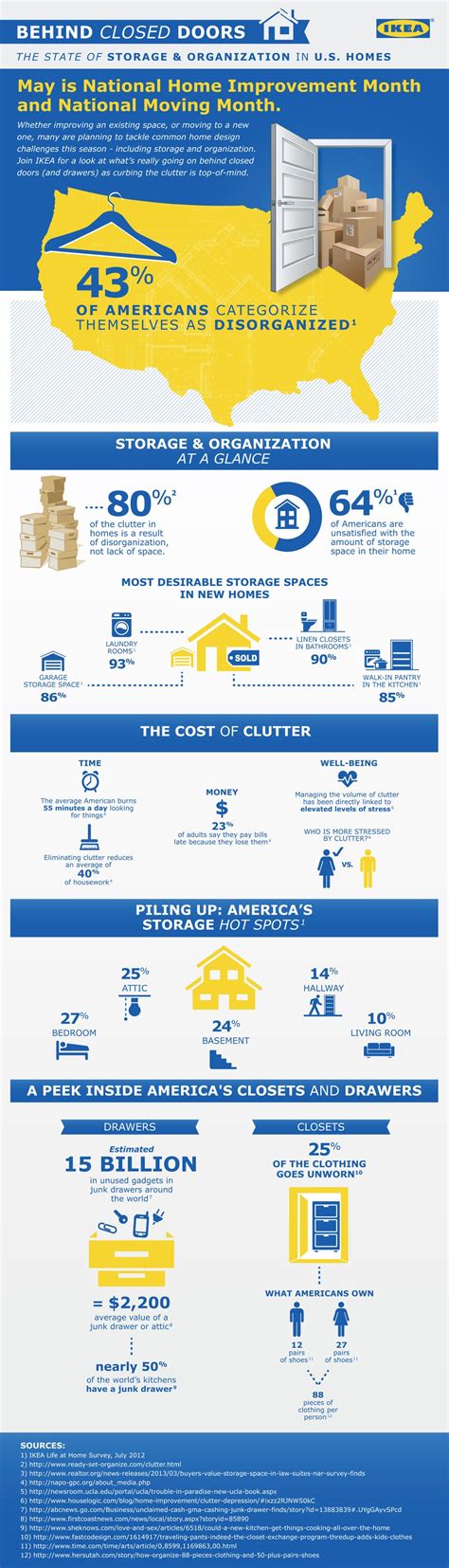 Ikea Infographic On Home Organization Business Insider