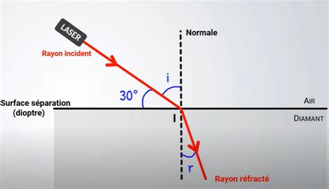 Reflexion De La Lumiere Exercices Corrig S Pdf Online