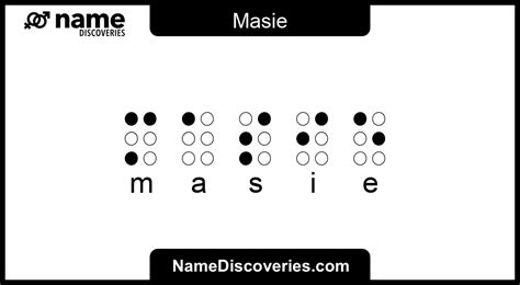 masie  meaning  origin