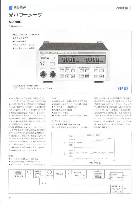 カタログ アンリツ Ml910b 光パワーメータ 1 カタログ倉庫 Techeyesonline