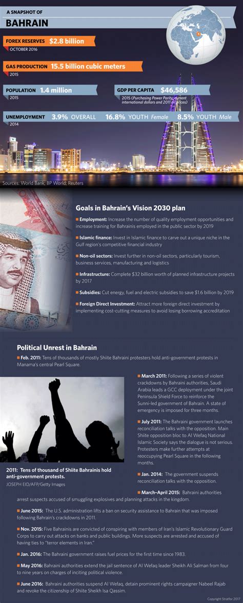 Bahrain Defends Its Tenuous Position in the Gulf