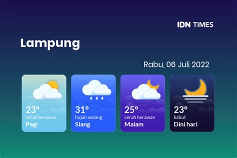 Prakiraan Cuaca Hari Ini Rabu 6 Juli 2022 Lampung