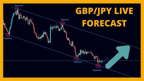 GBP JPY GBP NZD Live Forecast With The Help Of Pure Price Action