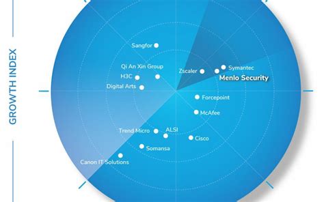 Menlo Security Recognized In The Frost Radar Apac Web Security Market