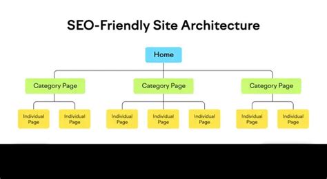 The Role Of Website Structure In Seo A Comprehensive Guide