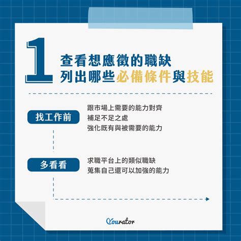 求職作品集怎麼做掌握 6 要點非設計背景也能打造精彩作品集Yourator 職涯平台專欄找工作求職徵才